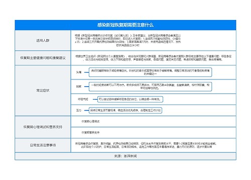 感染新冠恢复期需要注意的事项