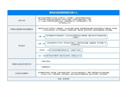 感染新冠恢复期需要注意的事项