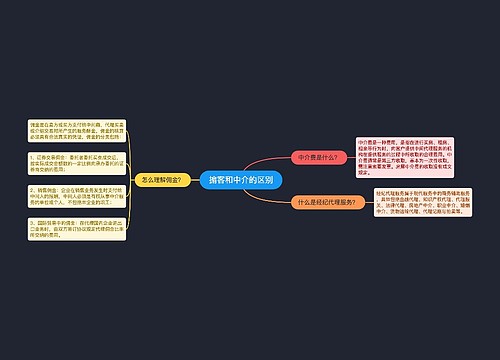 掮客和中介的区别