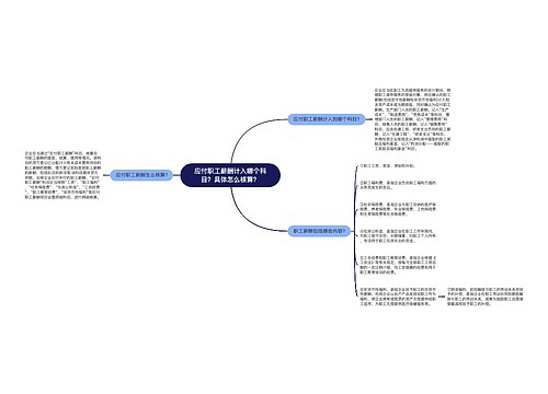 应付职工薪酬计入哪个科目？具体怎么核算？