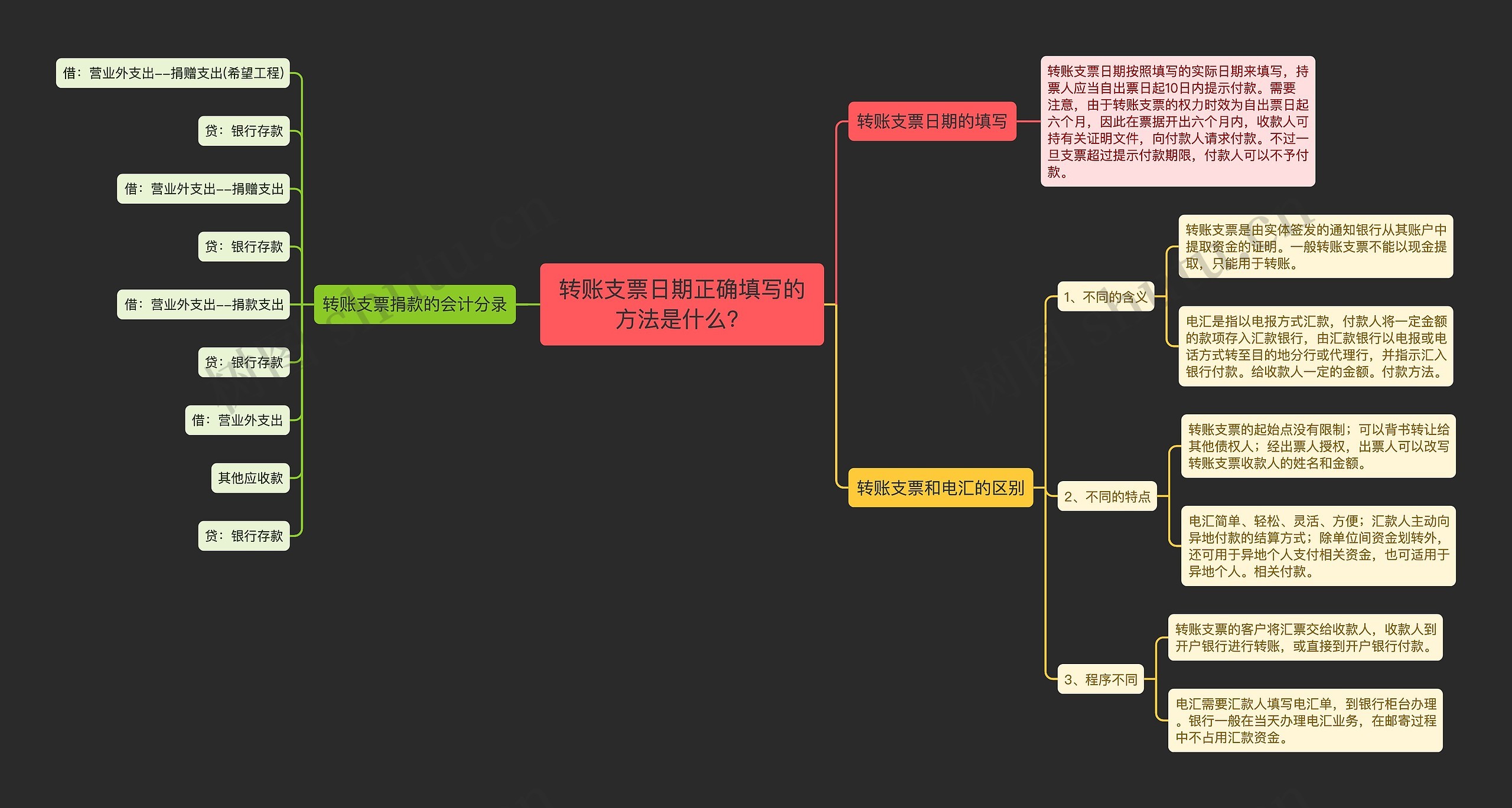 转账支票日期正确填写的方法是什么？思维导图