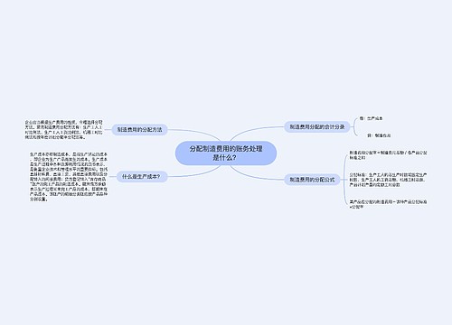 分配制造费用的账务处理是什么？