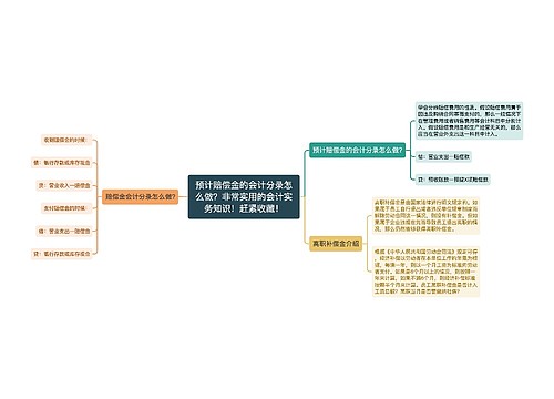 预计赔偿金的会计分录怎么做?非常实用的会计实务知识!赶紧收藏! 预计赔偿金的会计分录怎么做?非常实用的会计实务知识!赶紧收藏!