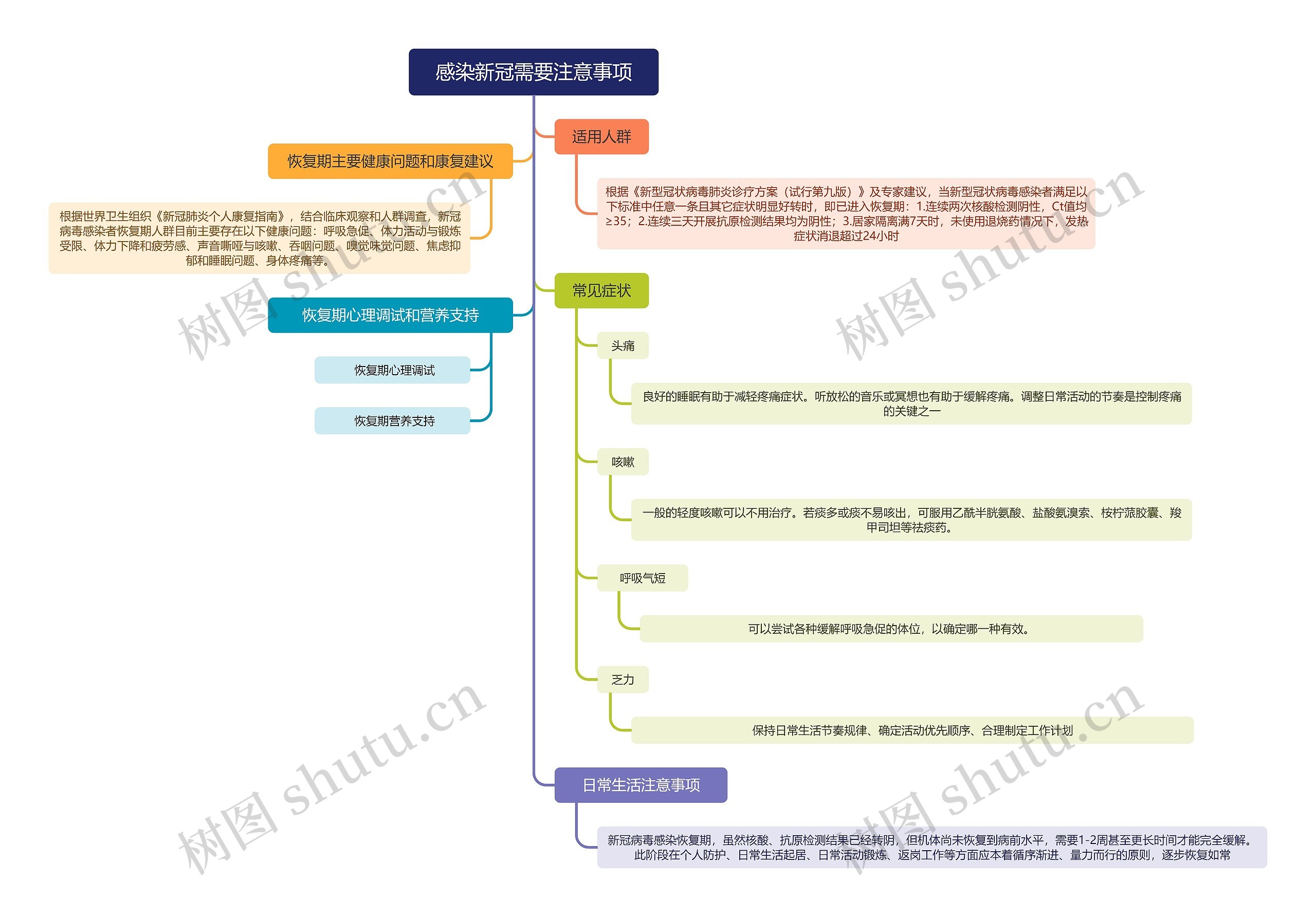 感染新冠需要注意事项