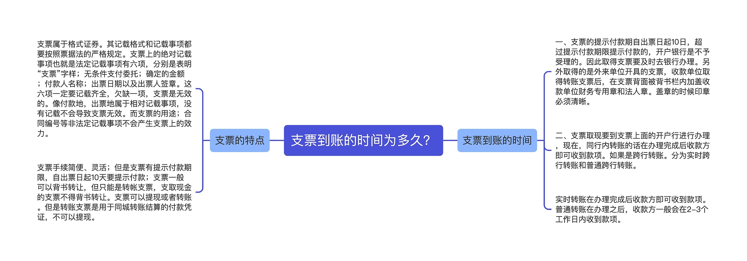 支票到账的时间为多久？思维导图