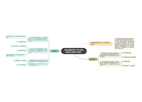 现金溢缺的会计分录 现金溢缺怎么做会计处理？思维导图