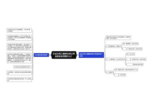 企业为员工缴纳住房公积金账务处理是什么？