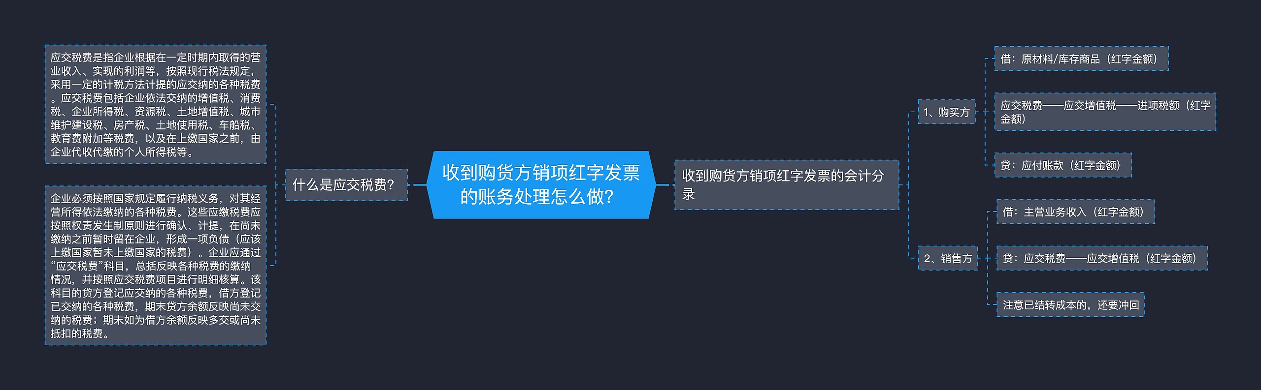 收到购货方销项红字发票的账务处理怎么做？