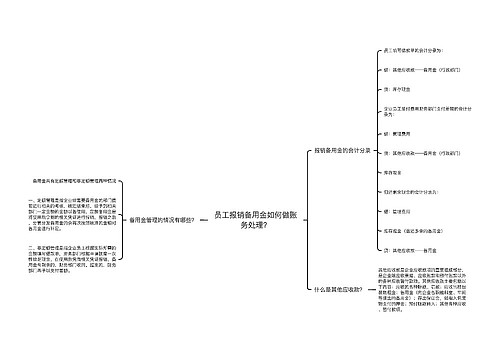 员工报销备用金如何做账务处理？