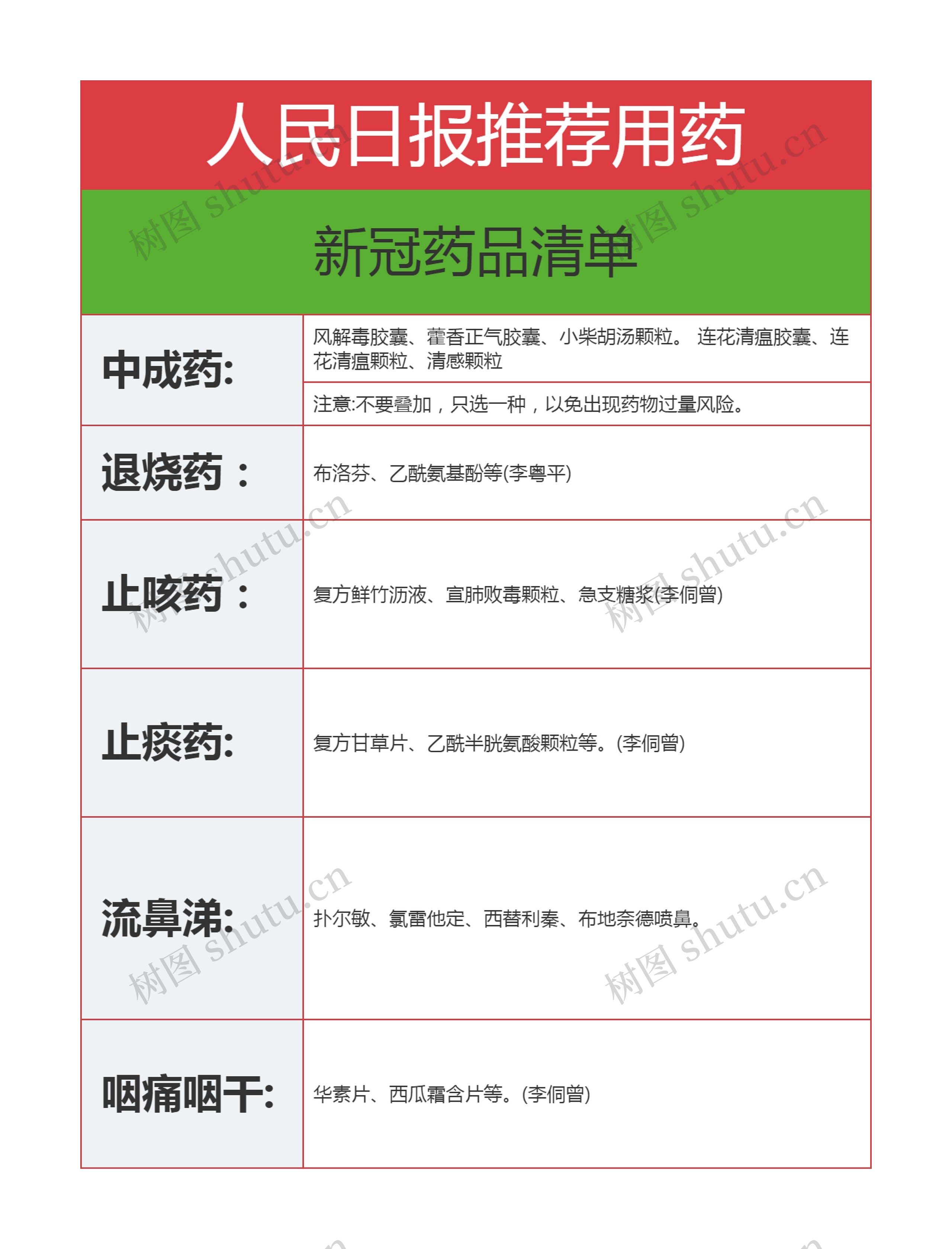 人民日报推荐用药