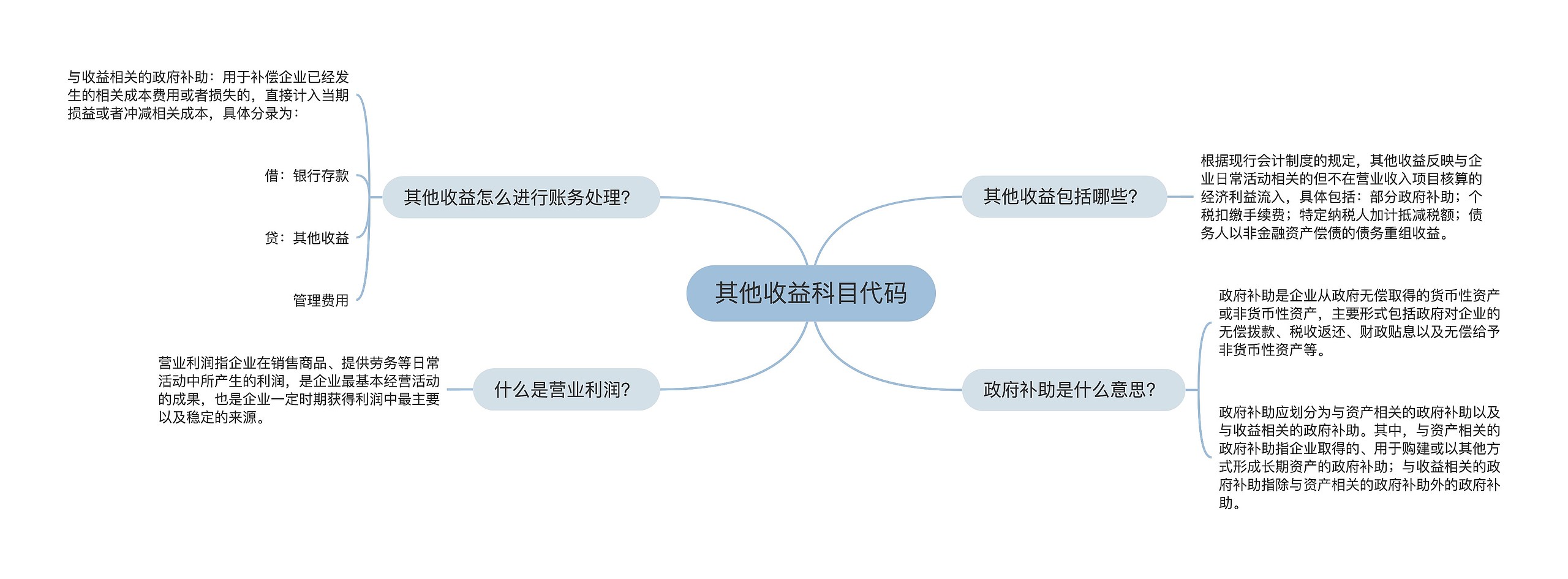 其他收益科目代码思维导图