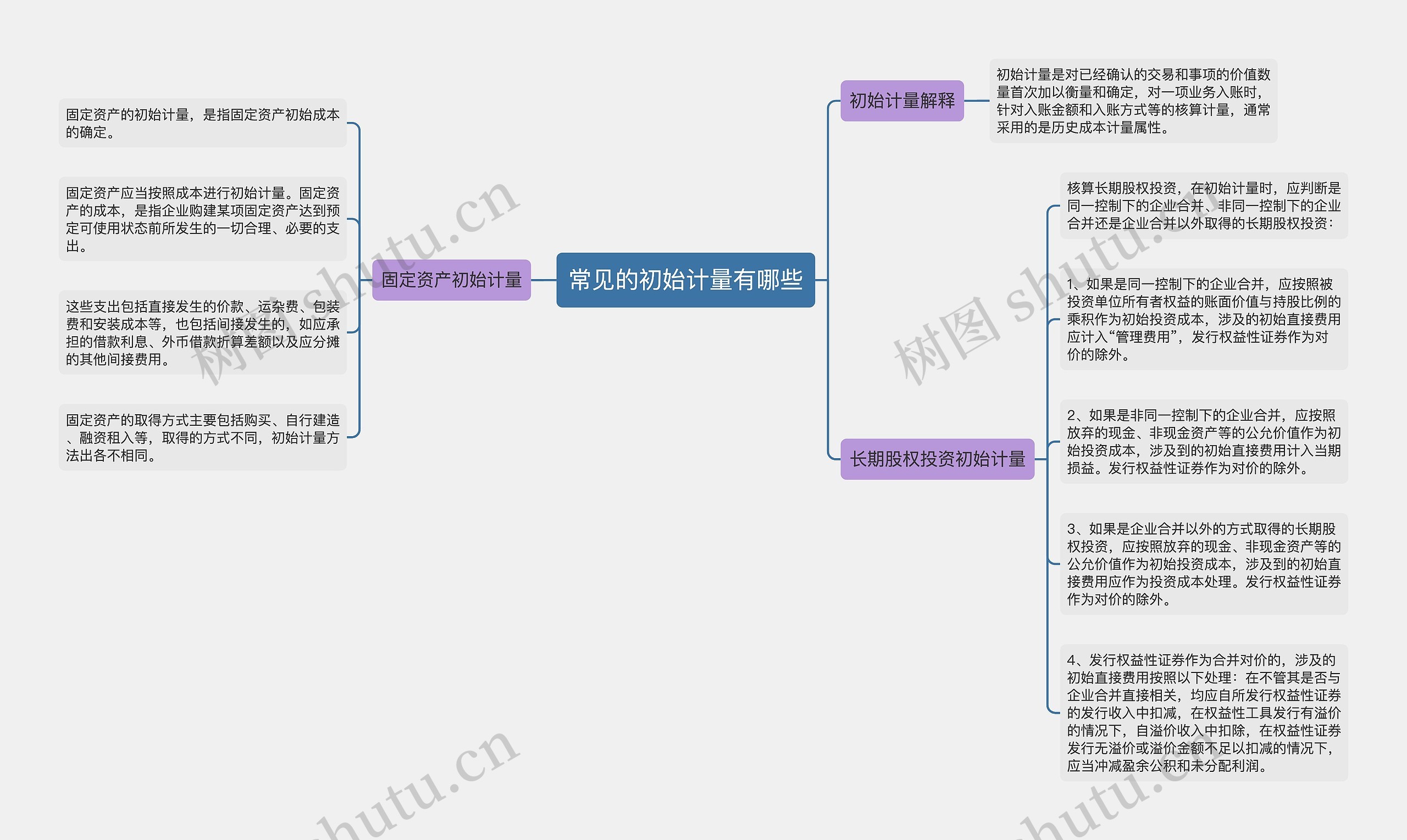 常见的初始计量有哪些思维导图