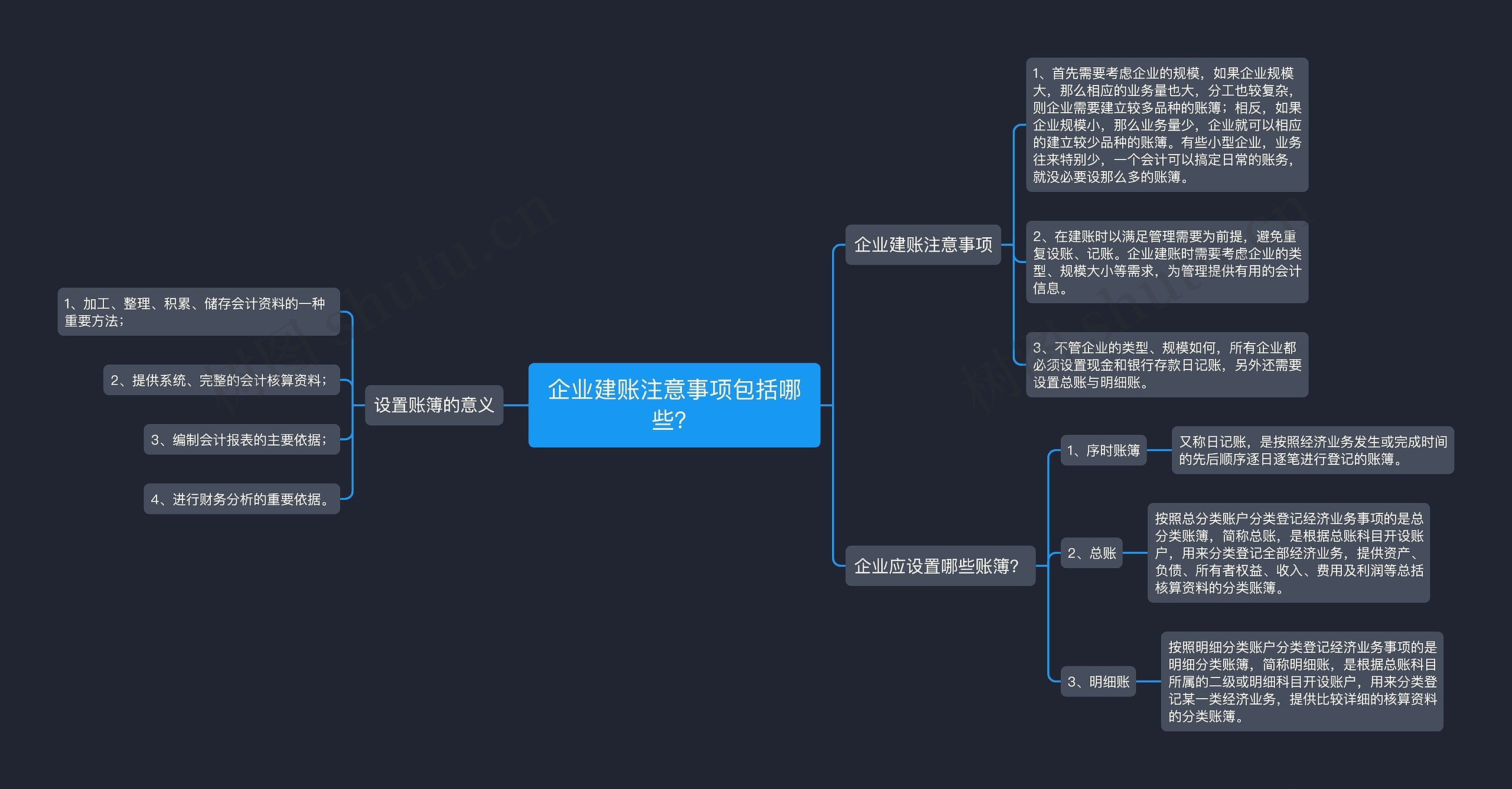 企业建账注意事项包括哪些？思维导图