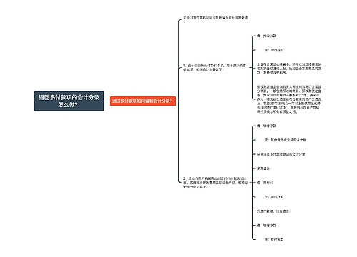 退回多付款项的会计分录怎么做？思维导图