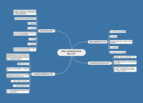 预缴土地增值税的账务处理怎么做？