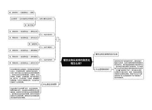 餐饮业购买桌椅的账务处理怎么做？