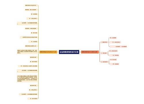 企业销售货物的会计分录