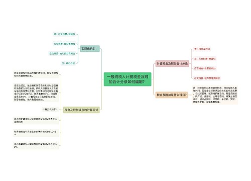 一般纳税人计提税金及附加会计分录如何编制？思维导图