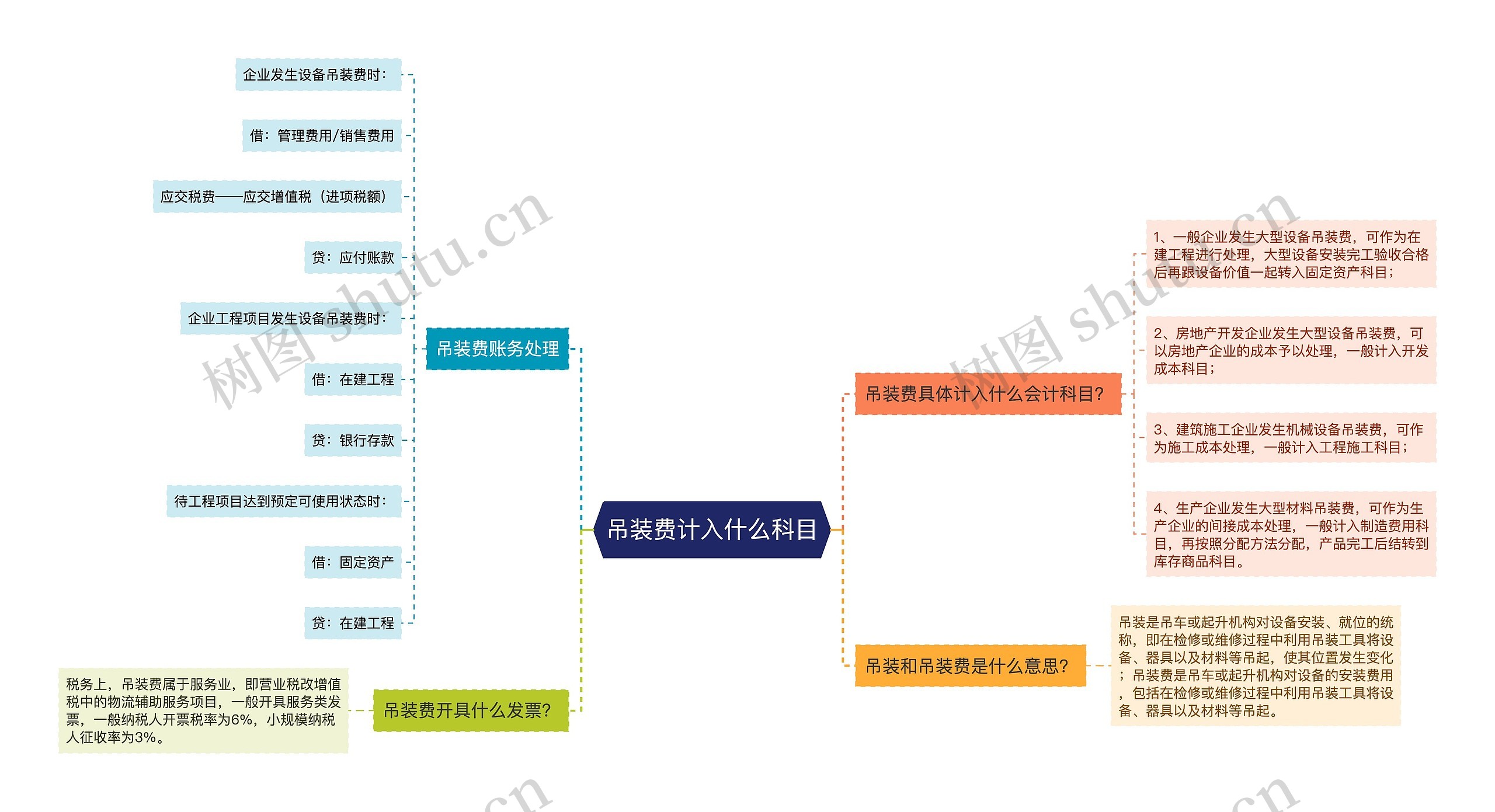 吊装费计入什么科目