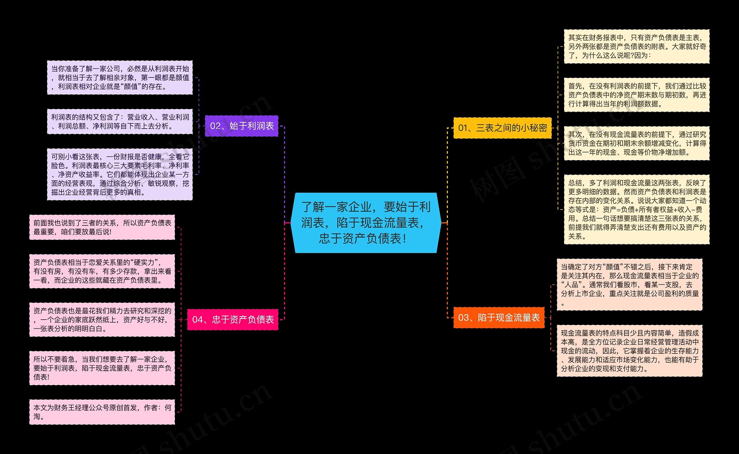 了解一家企业，要始于利润表，陷于现金流量表，忠于资产负债表！