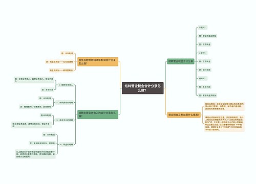 结转营业税金会计分录怎么做？思维导图