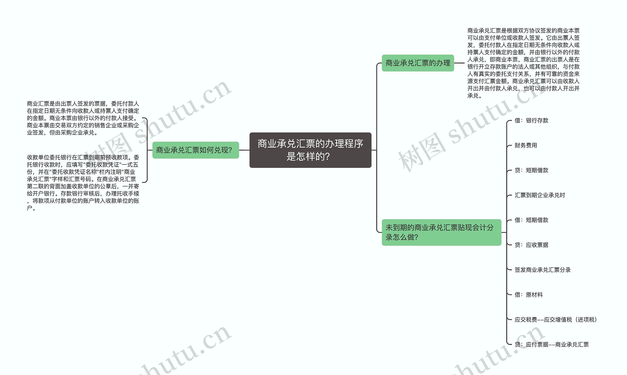 商业承兑汇票的办理程序是怎样的？