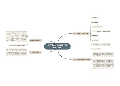 享受现金折扣的如何进行账务处理？