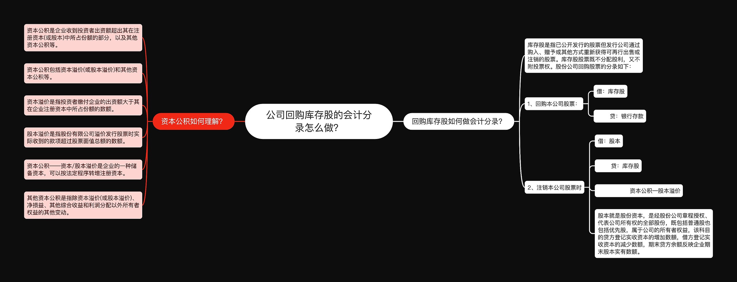 公司回购库存股的会计分录怎么做？思维导图