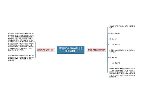 固定资产摊销的会计分录如何编制？