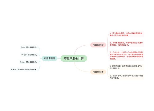 市盈率怎么计算