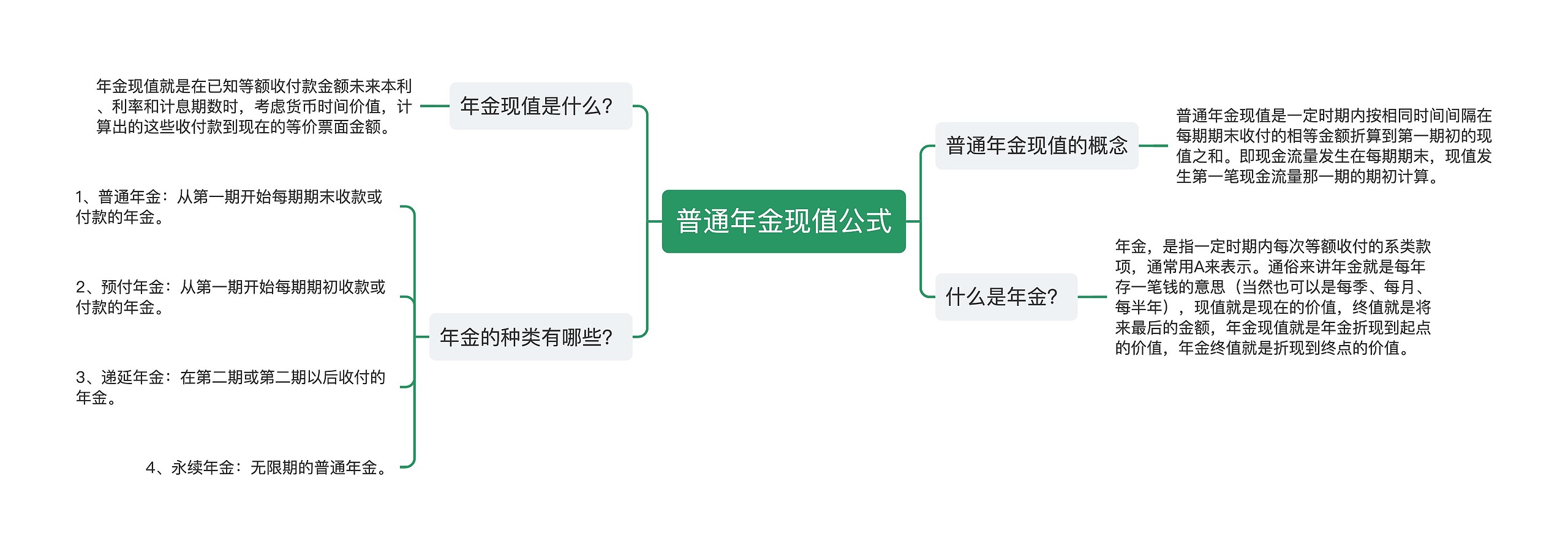 普通年金现值公式思维导图