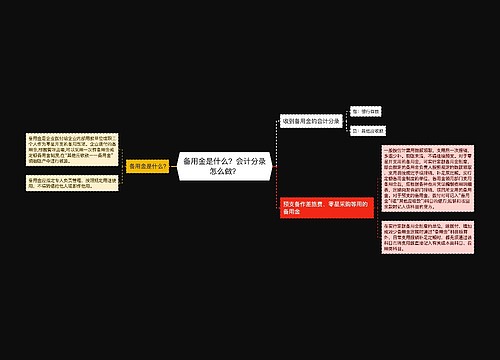 备用金是什么？会计分录怎么做？