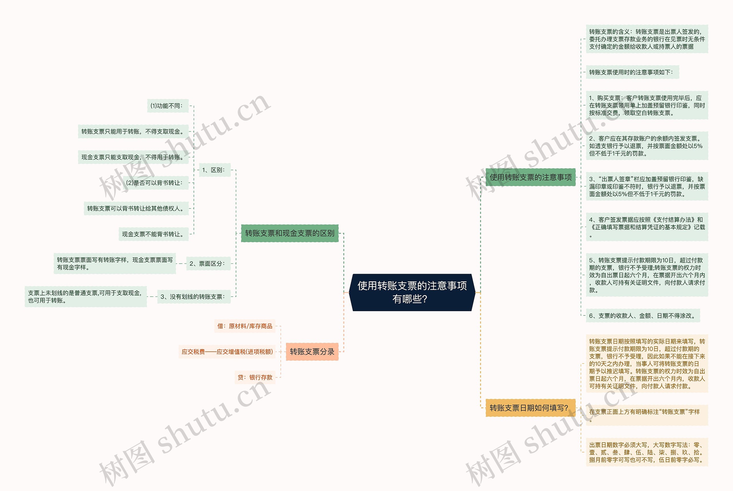 使用转账支票的注意事项有哪些？思维导图