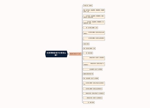 社保滞纳金会计分录怎么做？思维导图