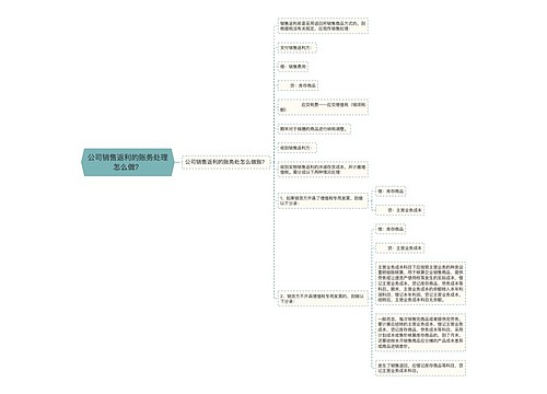 公司销售返利的账务处理怎么做？