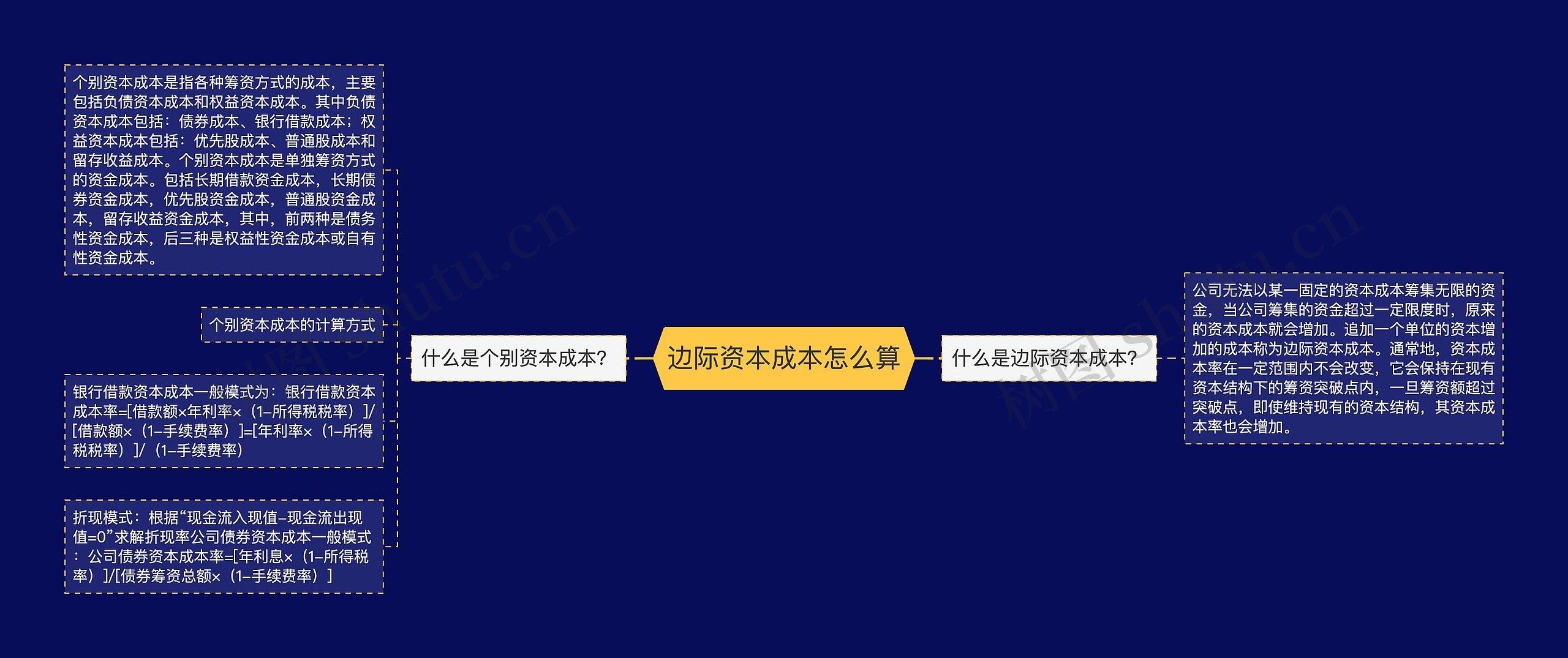 边际资本成本怎么算思维导图