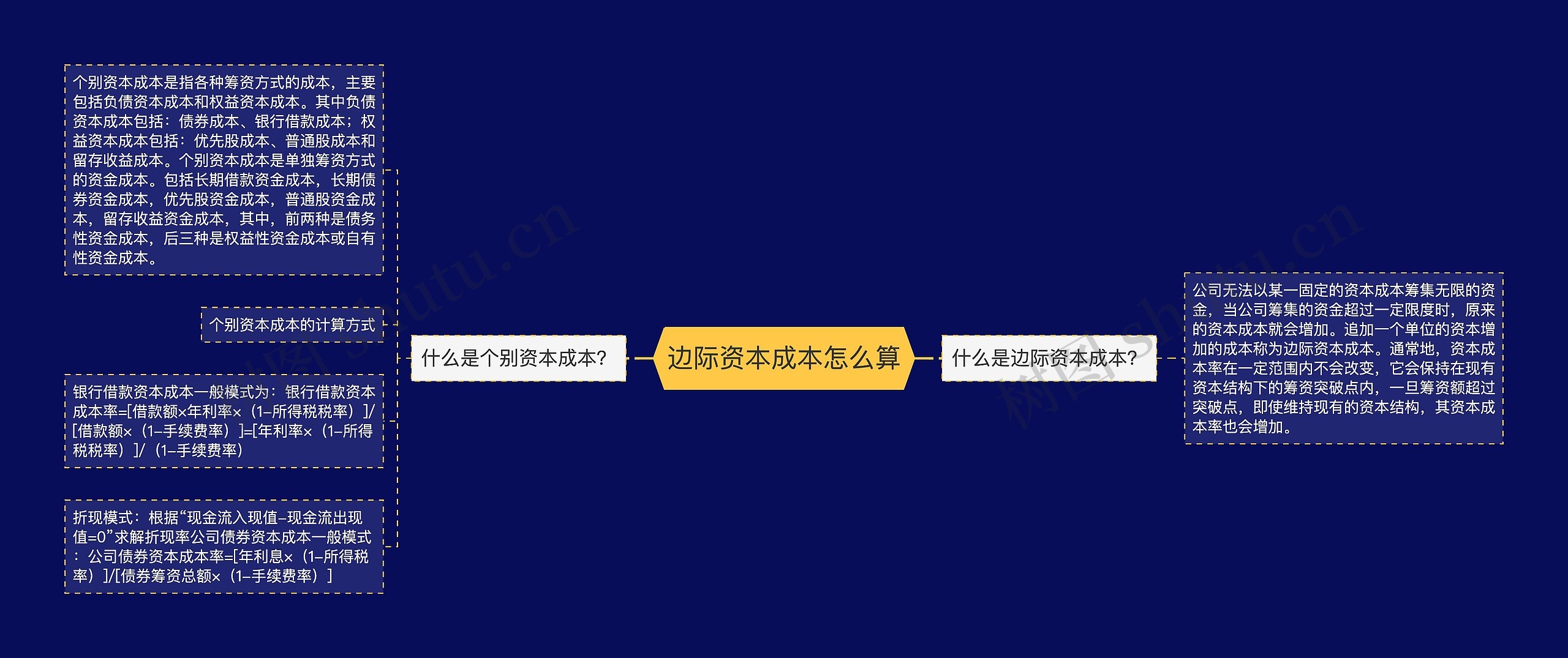 边际资本成本怎么算 边际资本成本怎么算