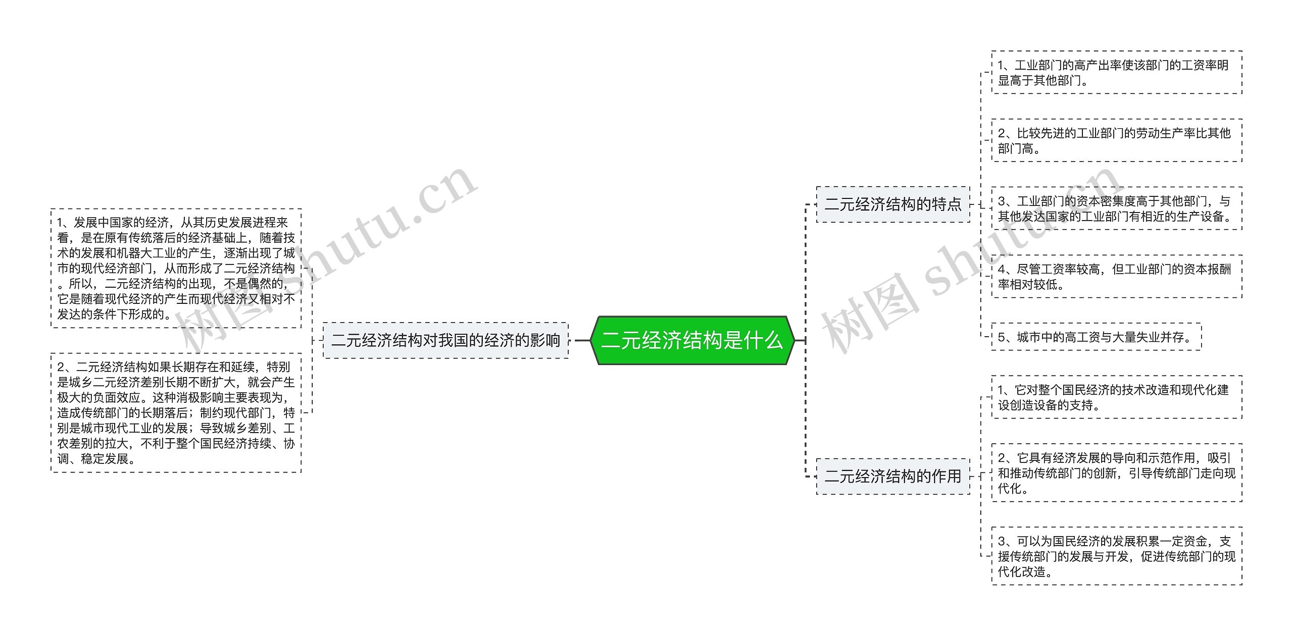 二元经济结构是什么