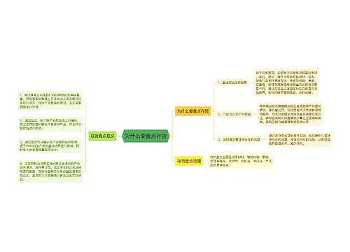 为什么要盘点存货