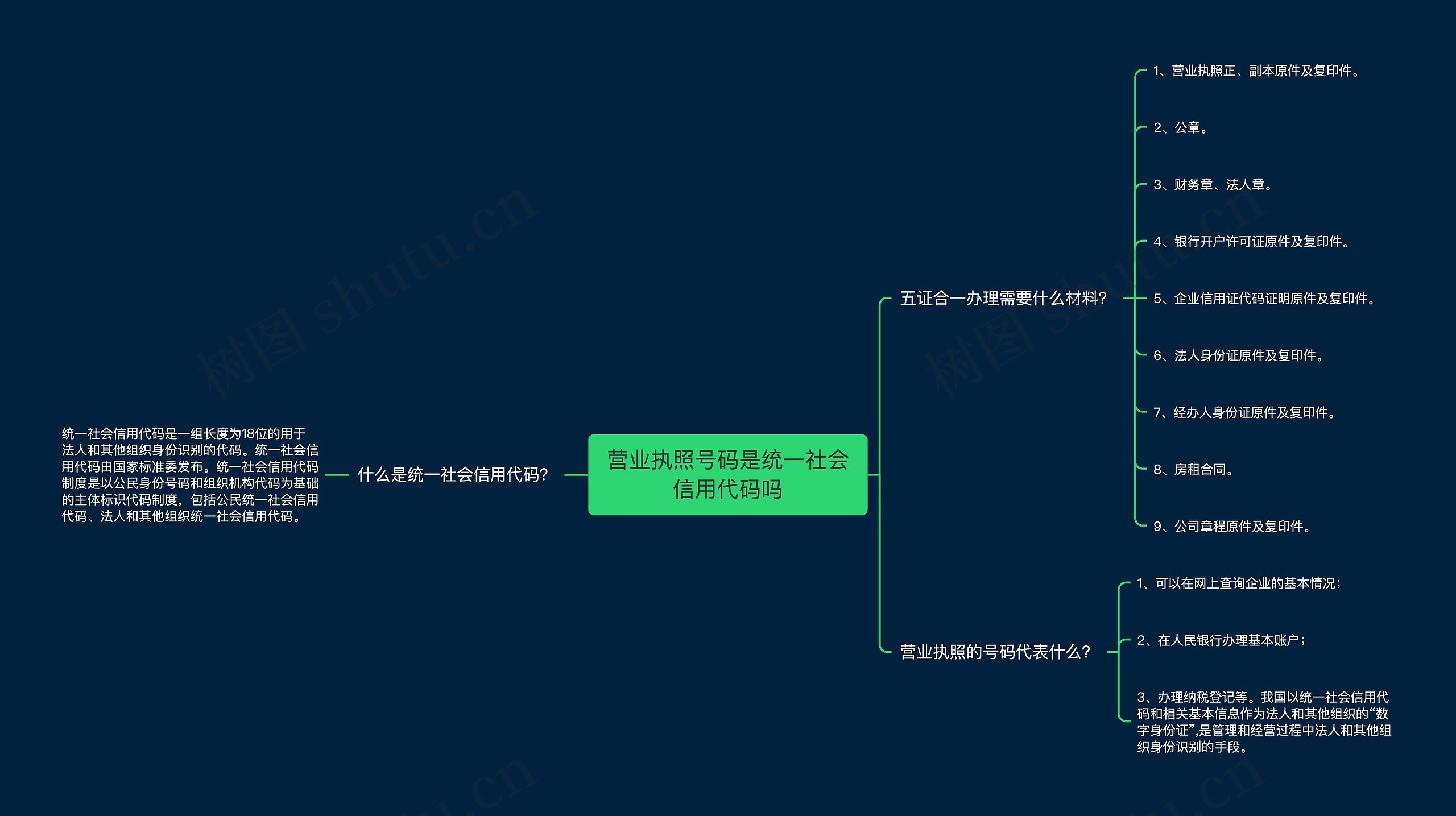 营业执照号码是统一社会信用代码吗思维导图