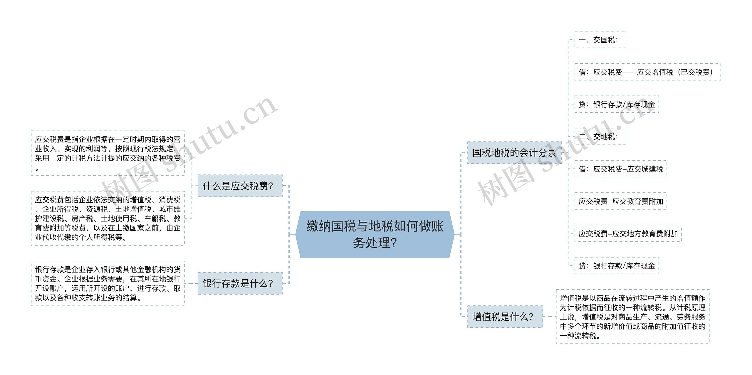 缴纳国税与地税如何做账务处理?