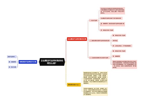 企业赠送代金券的账务处理怎么做？