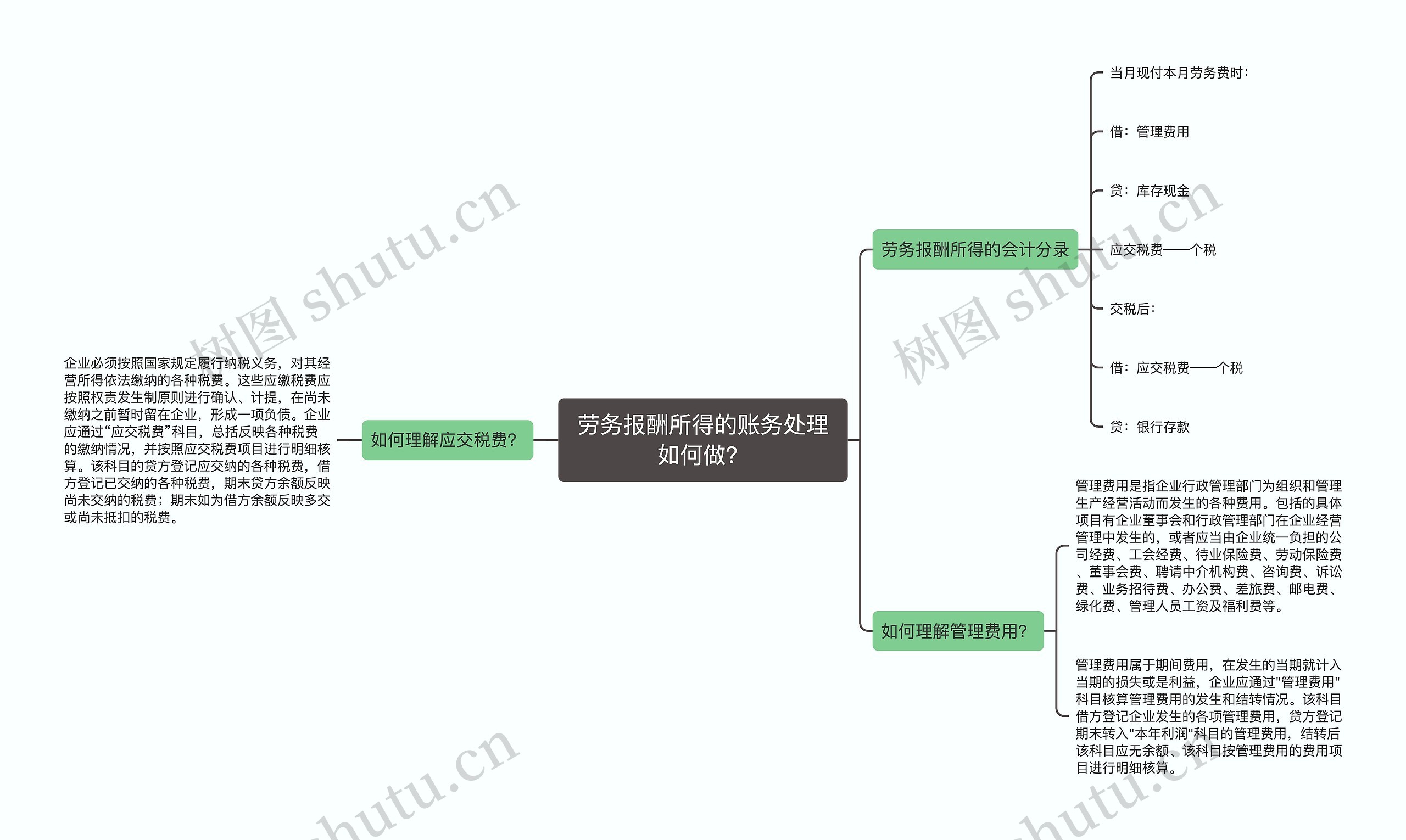 劳务报酬所得的账务处理如何做？