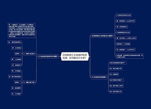 应收账款汇兑收益的账务处理，如何做会计分录？思维导图