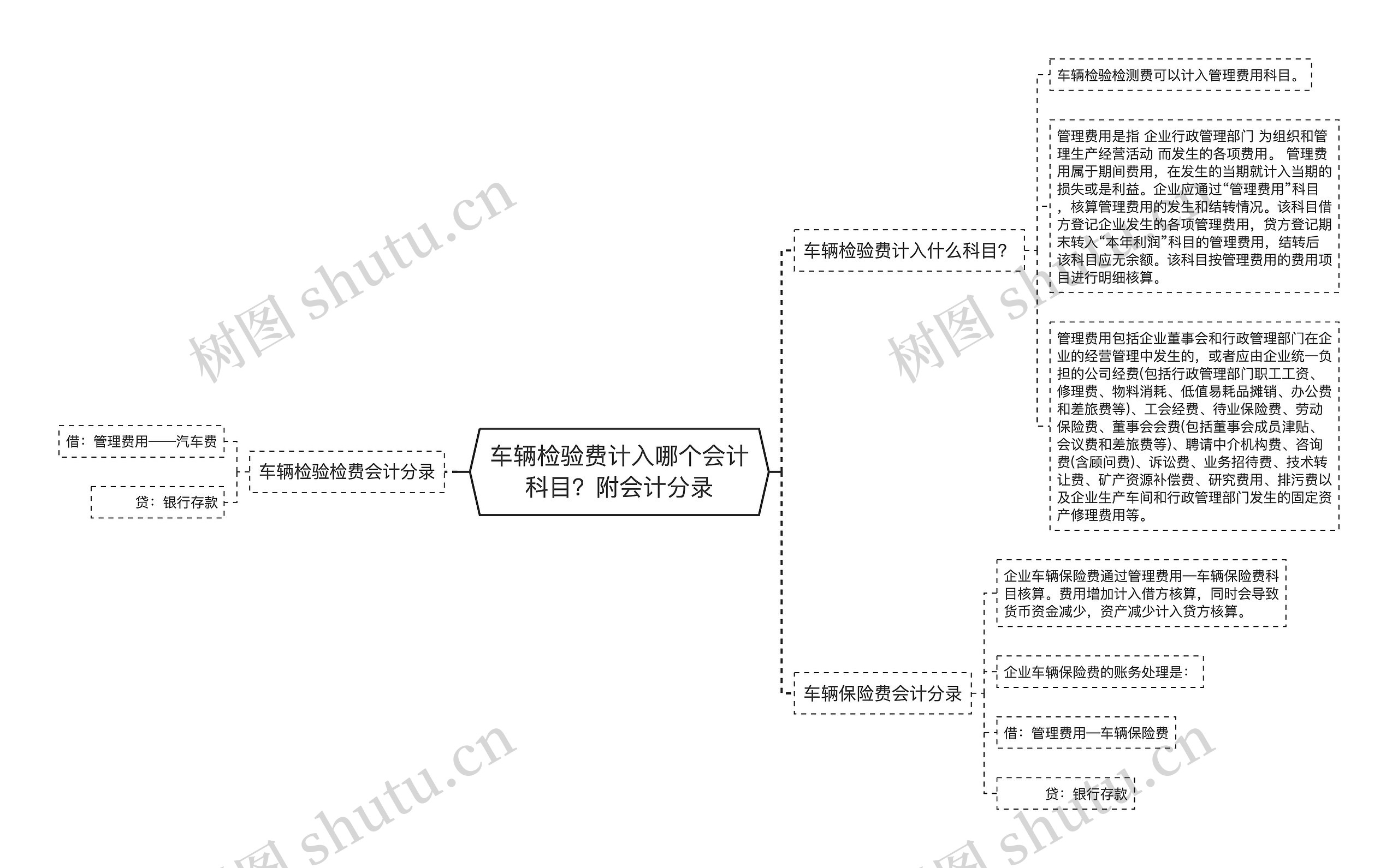 车辆检验费计入哪个会计科目？附会计分录