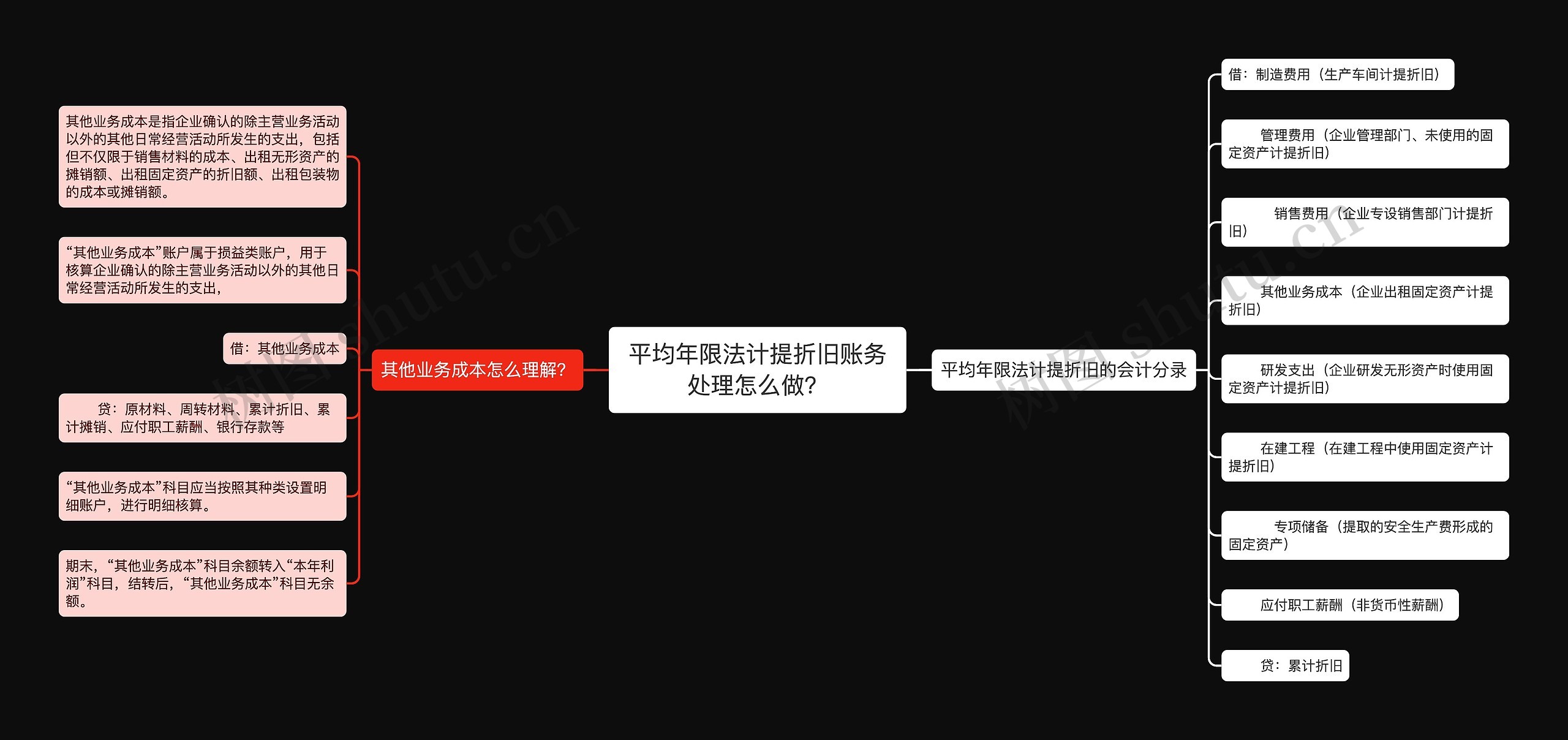 平均年限法计提折旧账务处理怎么做？思维导图