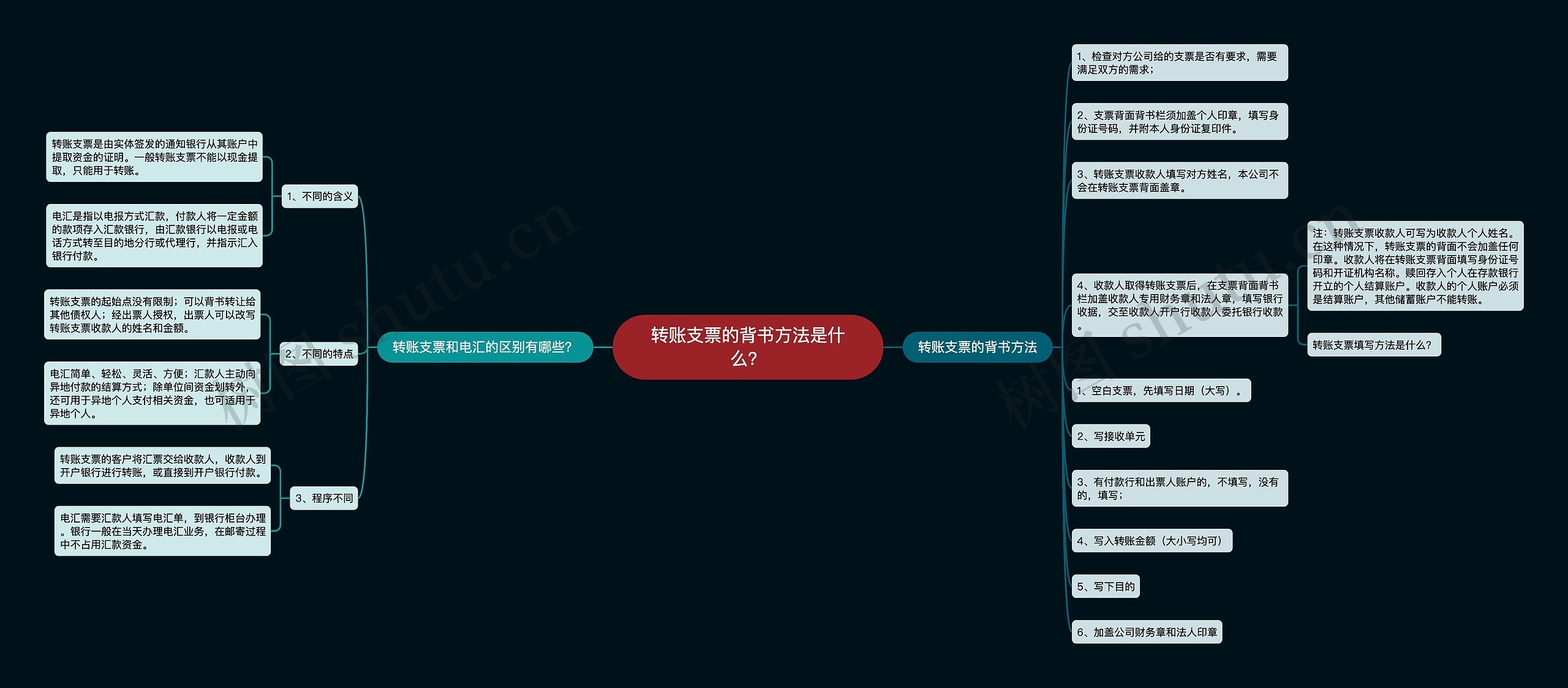 转账支票的背书方法是什么？