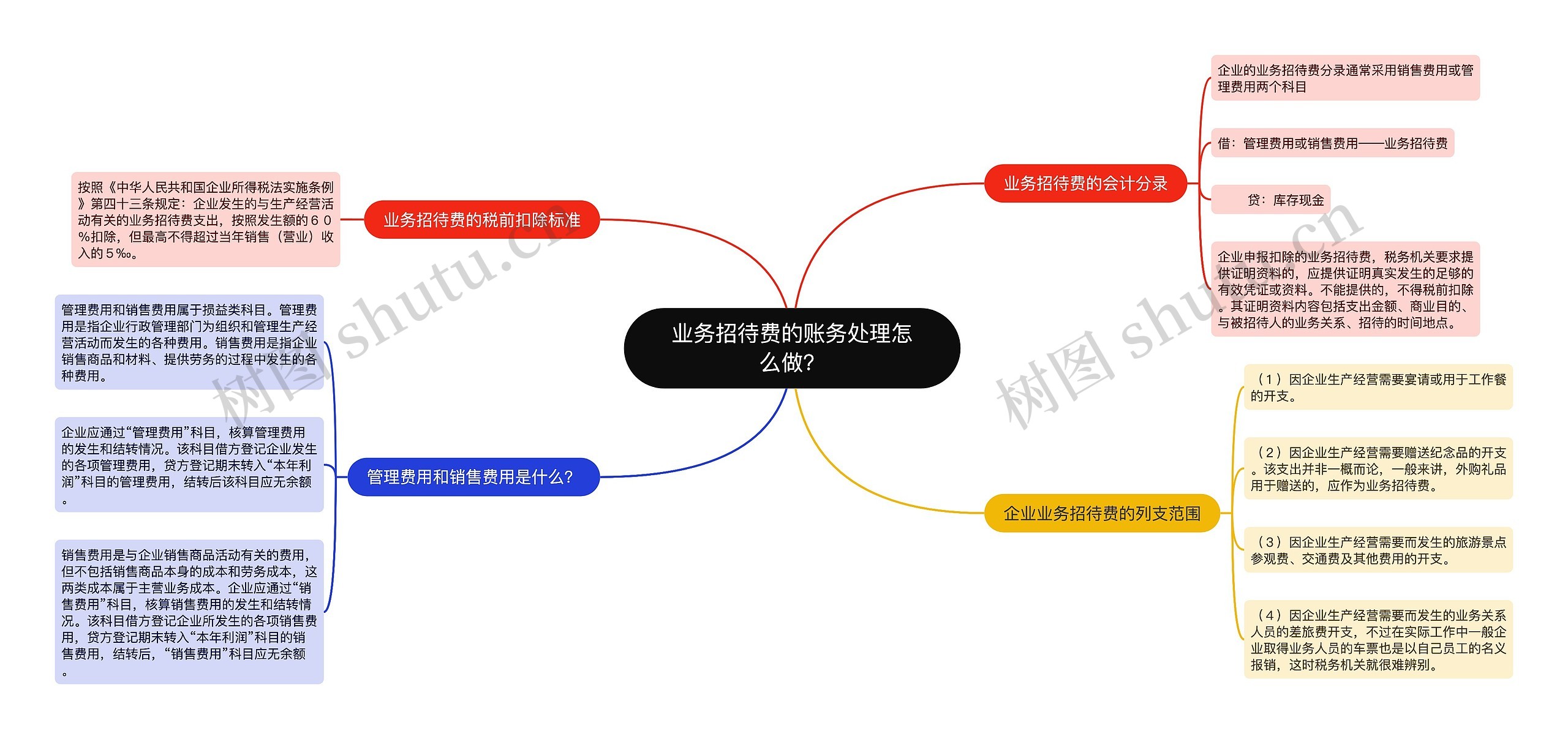 业务招待费的账务处理怎么做？思维导图