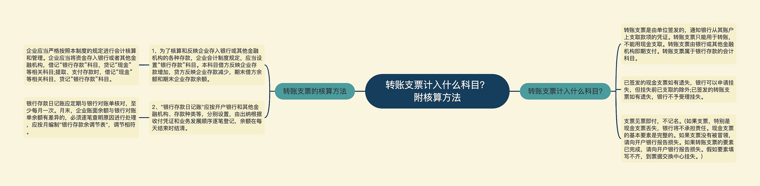 转账支票计入什么科目？附核算方法