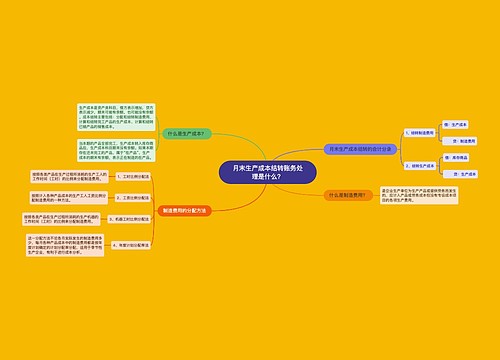 月末生产成本结转账务处理是什么？